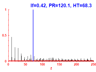 Survival probability